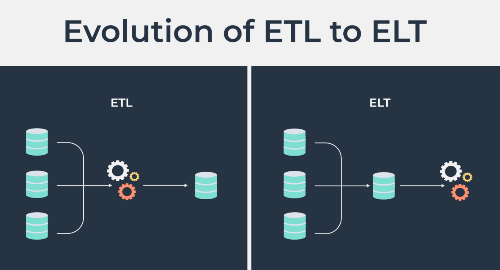 Entenda o que é ETL e ELT e como ele pode ajudar na análise de dados da sua empresa